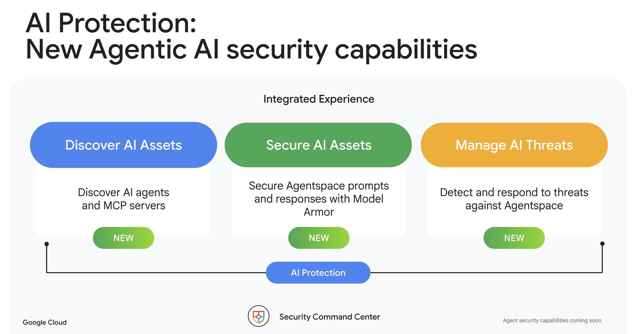 Google Cloud Security Operations